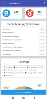 Criminologist Exam Reviewer 2024 android App screenshot 1